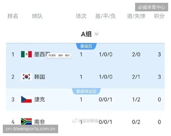 国际足联规则确认小组赛阶段的黄牌记录不带入淘汰赛，为球员减压。